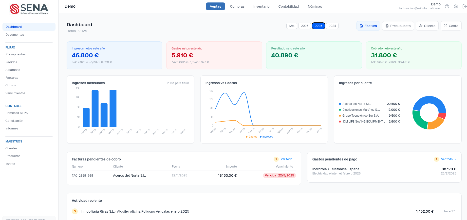 ERP SENA – Panel de ventas